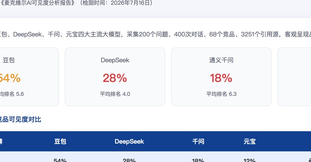 铜仁独立站SEO优化
